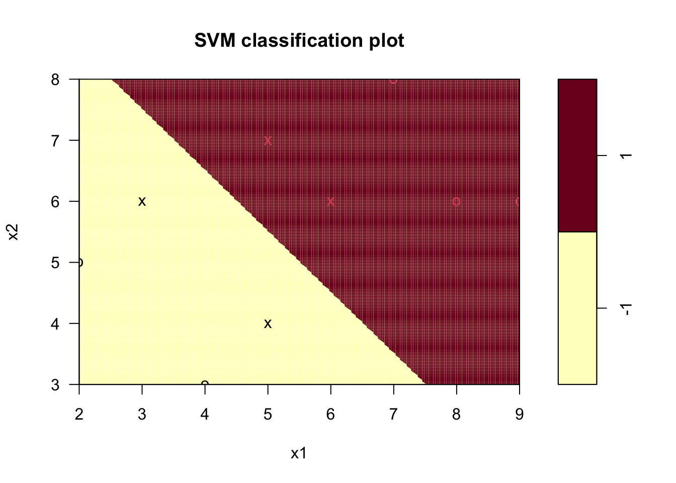 선형 SVM 분리 하이퍼플레인