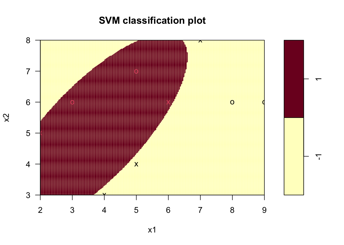 비선형 SVM 하이퍼플레인